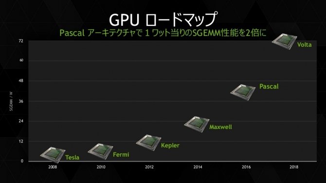 NVIDIA Volta dla Tesli otrzyma 32 GB HBM2 i nowe jednostki? [2]