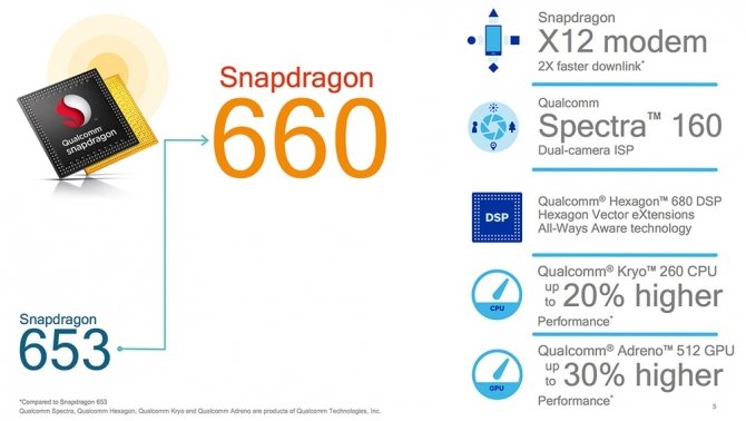 Qualcomm Snapdragon 660 i 630 - nowe SoC już oficjalnie [2]