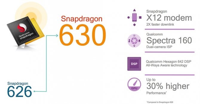 Qualcomm Snapdragon 660 i 630 - nowe SoC już oficjalnie [3]