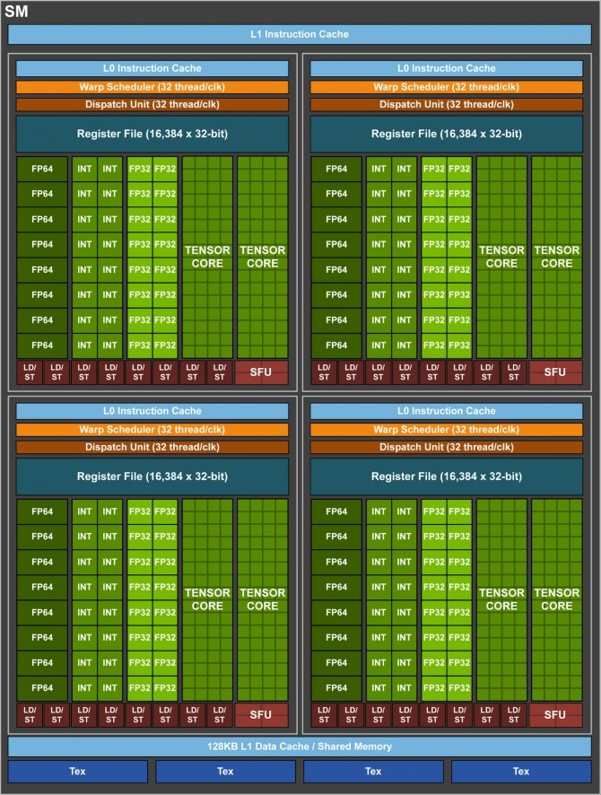 NVIDIA Tesla V100 architektura Volta odkrywa pierwsze karty [1]