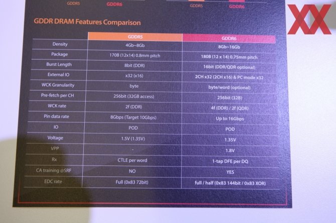 SK Hynix prezentuje pamięci GDDR6 - znamy specyfikację [4]