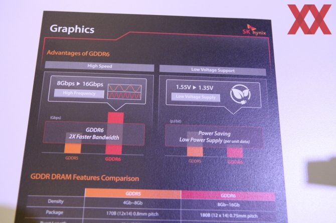 SK Hynix prezentuje pamięci GDDR6 - znamy specyfikację [5]