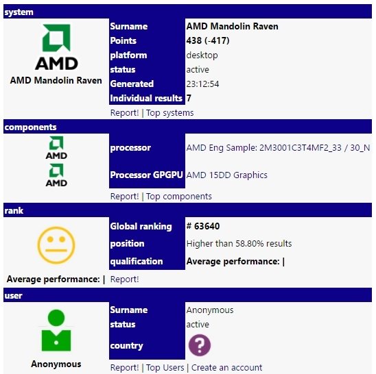 W bazie SiSoftware odkryto układ AMD APU Raven Ridge [2]