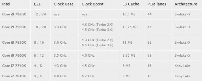 Intel rozszerzy swoją ofertę o procesory z serii Core i9? [2]