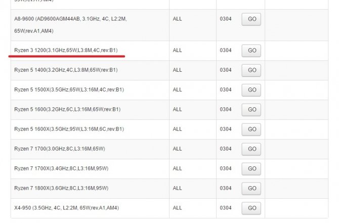 Procesor AMD Ryzen 3 1200 znaleziony na stronie ASUS [2]