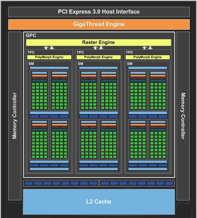 NVIDIA GeForce GT 1030 - Specyfikacja techniczna i cena [1]