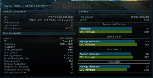 NVIDIA GeForce GT 1030 - Specyfikacja techniczna i cena [3]
