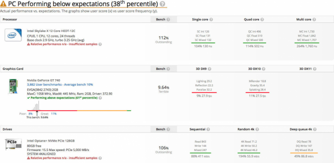 Pierwsze wyniki wydajności Intel Core i9-7900X oraz i9-7920X [1]