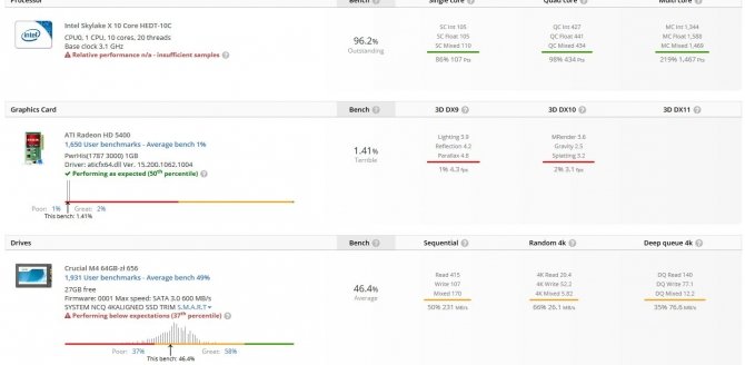 Pierwsze wyniki wydajności Intel Core i9-7900X oraz i9-7920X [3]