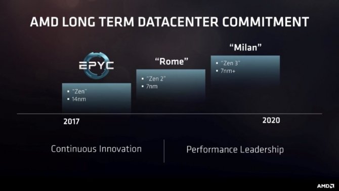 AMD EPYC - Nowe procesory do serwerów nawet z 32 rdzeniami [3]