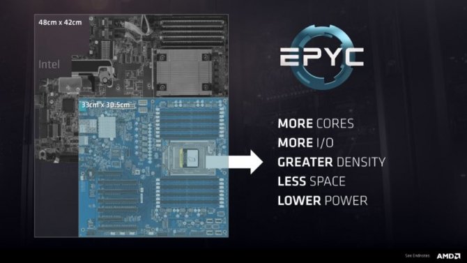 AMD EPYC - Nowe procesory do serwerów nawet z 32 rdzeniami [4]