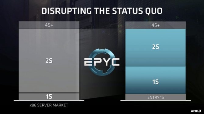 AMD EPYC - Nowe procesory do serwerów nawet z 32 rdzeniami [7]