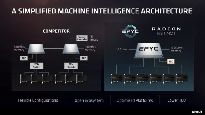 AMD EPYC - Nowe procesory do serwerów nawet z 32 rdzeniami [8]