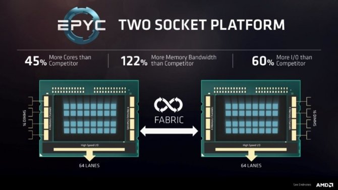 AMD EPYC - Nowe procesory do serwerów nawet z 32 rdzeniami [9]