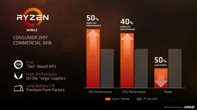 AMD potwierdza obecność procesorów Ryzen w notebookach [2]