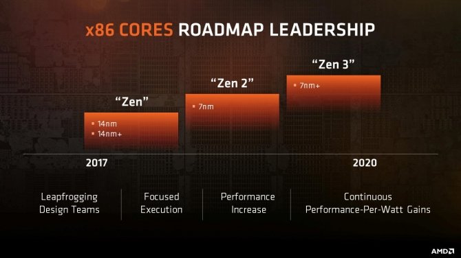 AMD przedstawia plan wydawniczy CPU i GPU na najbliższe lata [1]