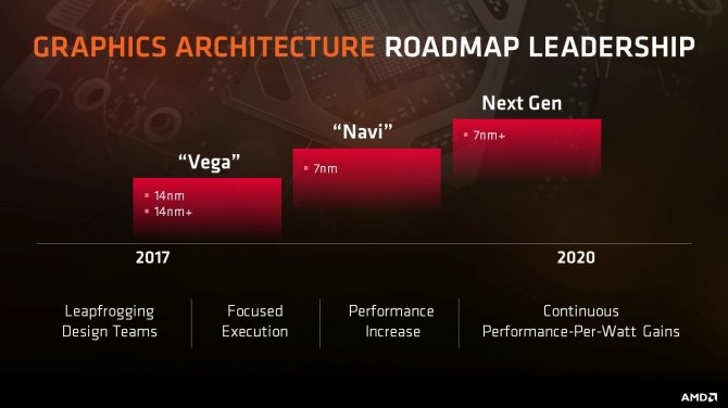 AMD przedstawia plan wydawniczy CPU i GPU na najbliższe lata [2]