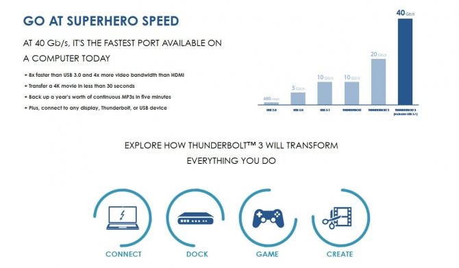 Intel chce spopularyzować Thunderbolt 3 -koniec z licecnjami [2]