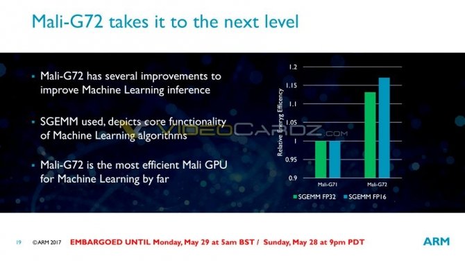 Wyciekły informacje o ARM Mali-G72, Cortex-A75 i Cortex-A55 [2]