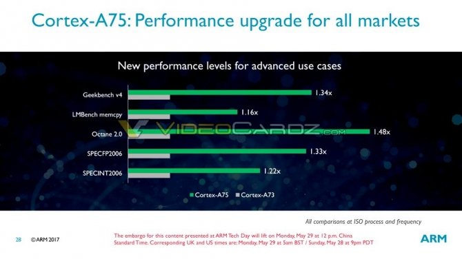 Wyciekły informacje o ARM Mali-G72, Cortex-A75 i Cortex-A55 [11]