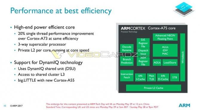 Wyciekły informacje o ARM Mali-G72, Cortex-A75 i Cortex-A55 [13]