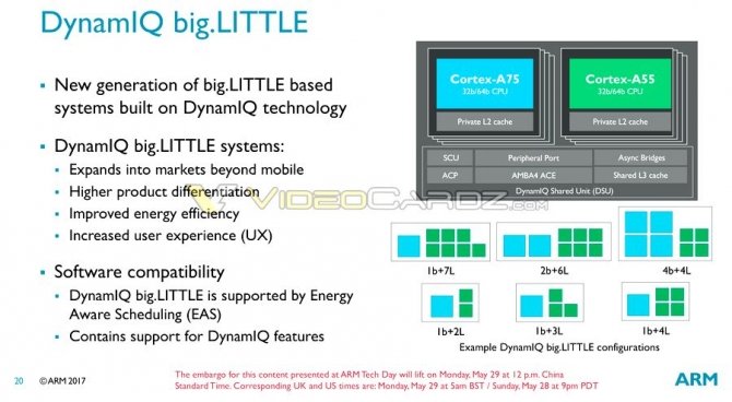 Wyciekły informacje o ARM Mali-G72, Cortex-A75 i Cortex-A55 [14]