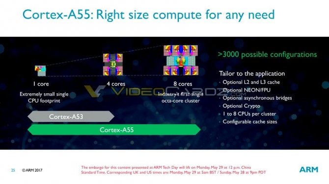 Wyciekły informacje o ARM Mali-G72, Cortex-A75 i Cortex-A55 [6]