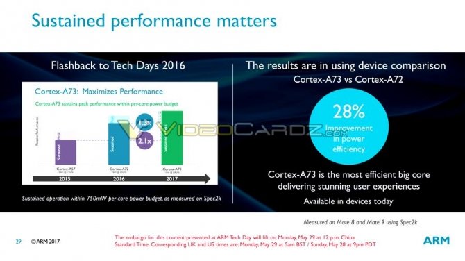 Wyciekły informacje o ARM Mali-G72, Cortex-A75 i Cortex-A55 [10]