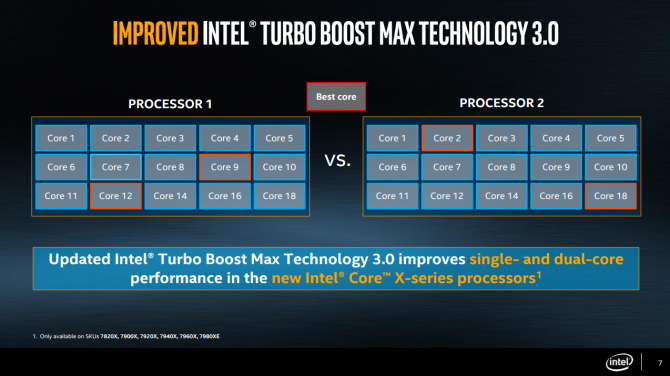 Premiera procesów Intel Core X na targach Computex [4]