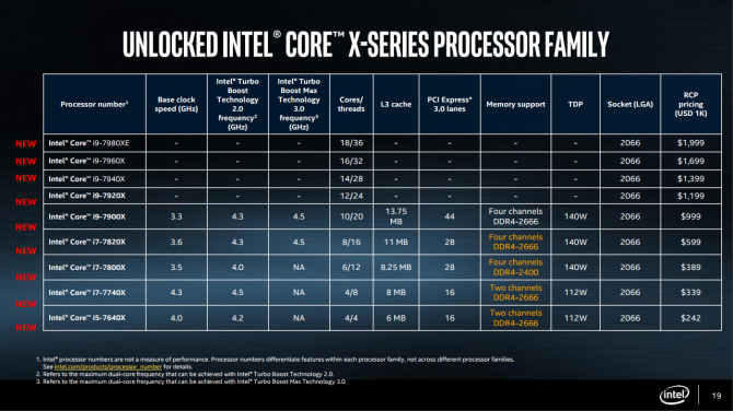 Premiera procesów Intel Core X na targach Computex [9]