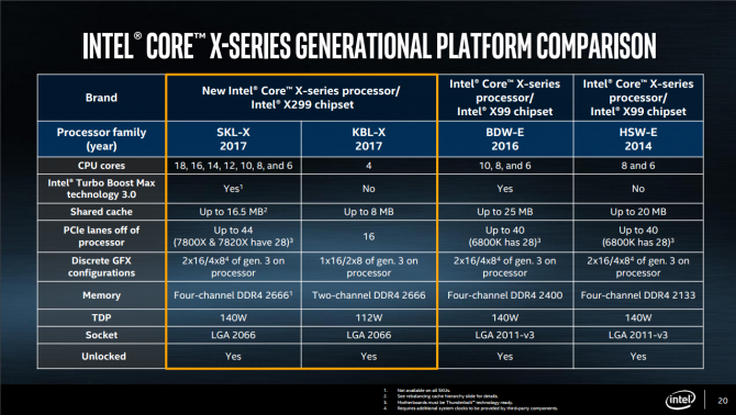 Premiera procesów Intel Core X na targach Computex [10]