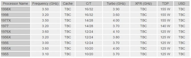 AMD Ryzen Threadripper - będzie dziewięć nowych procesorów [3]