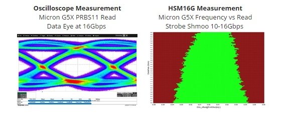 Micron zapowiada pamięci GDDR5X z przepustowością do 16 Gb/s [2]