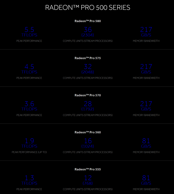 Odświeżone iMac oraz iMac Pro pokazane na WDDC 2017 [15]