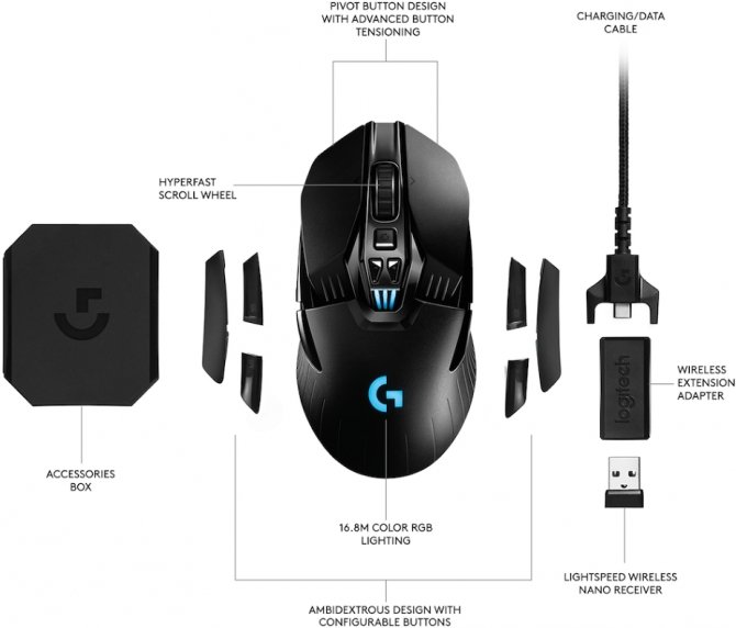 Logitech G903, G703 i Powerplay - bezprzewodowy zawrót głowy [3]