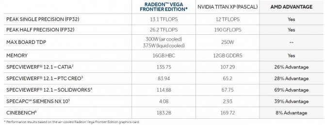 AMD Radeon Vega Frontier trafił do przedsprzedaży [1]
