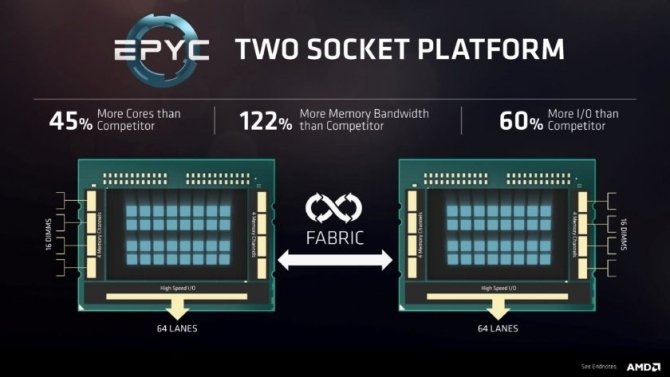 Wyciekły szczegóły na temat procesorów z serii AMD EPYC 7000 [1]