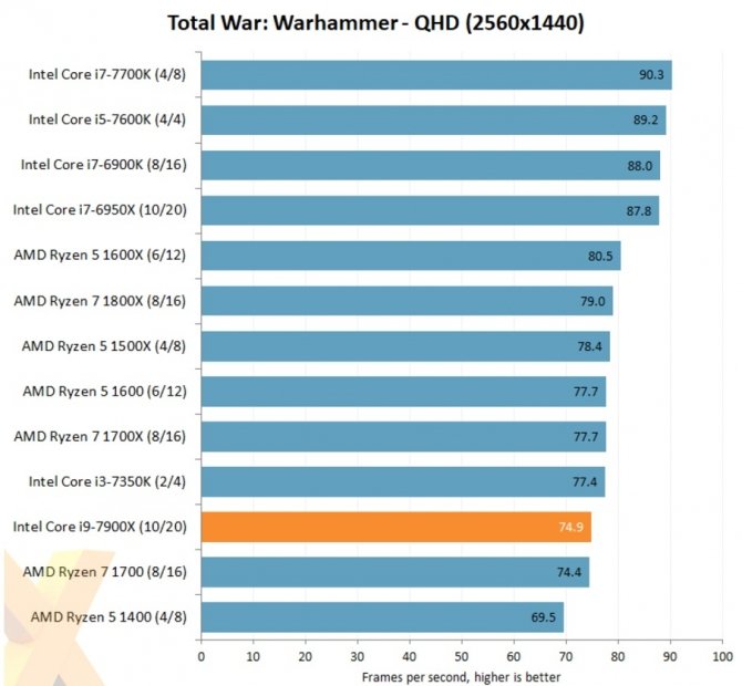 Intela Core i9-7900X - pojawiły się pierwsze testy Skylake-X [4]