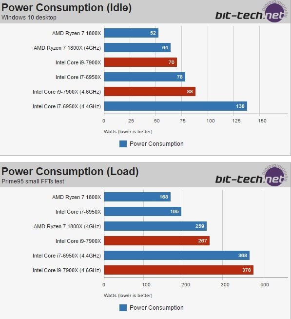 Intela Core i9-7900X - pojawiły się pierwsze testy Skylake-X [8]