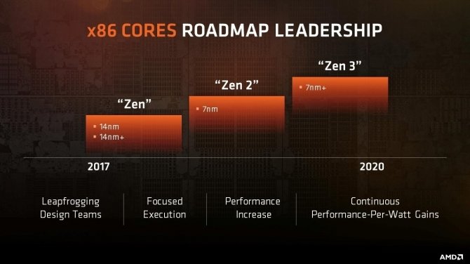 AMD Ryzen B2 - Nowa rewizja procesorów jest w drodze? [2]