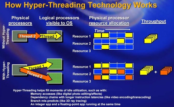 Intel Skylake i Kaby Lake - wykryto problem z obsługą HT [2]