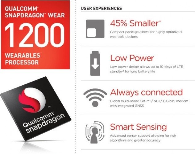 Premiera Qualcomm Snapdragon 450 i Snapdragon Wear 1200 [1]