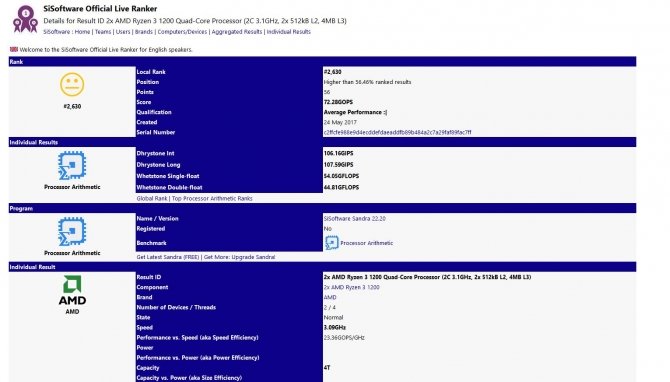 AMD Ryzen 3 1200 będzie miał wydajność Intel Core i5-3570K? [1]