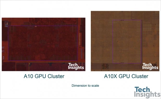 Nowy układ Apple A10X wykonany jest w procesie 10 nm FinFET [2]