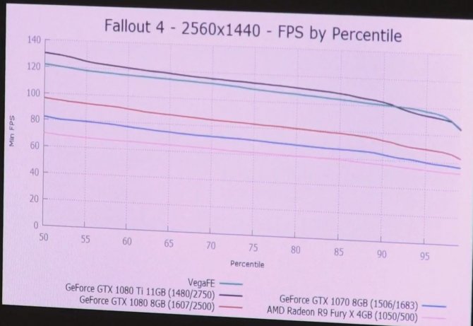 Radeon Vega FE w grach wypada słabiej od GeForce GTX 1080 [2]