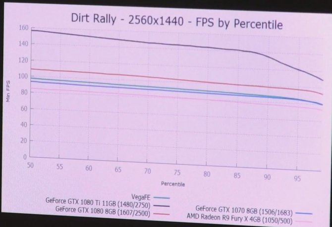 Radeon Vega FE w grach wypada słabiej od GeForce GTX 1080 [7]