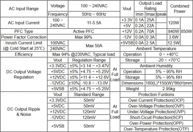 Zalman ZM850-ARX - zasilacz Platinum w przystępnej cenie [2]