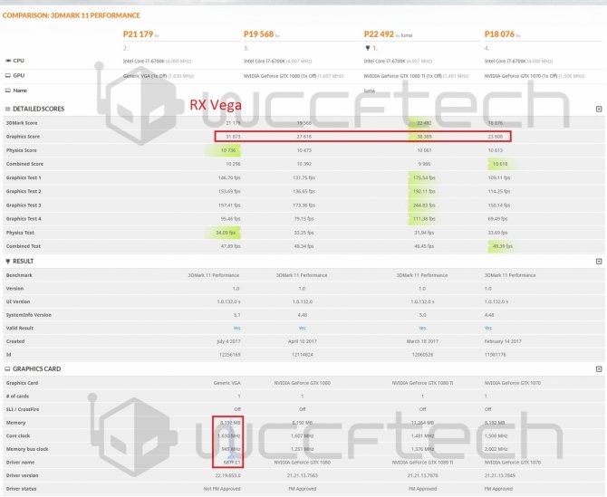 Radeon RX Vega - wyniki w 3DMark 11 na poziomie GTX 1080 [2]