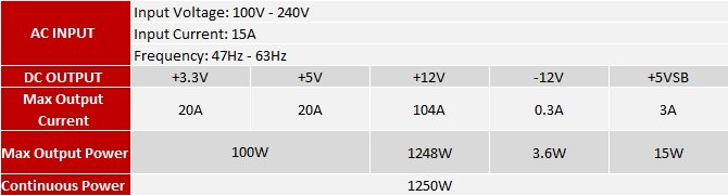 Zasilacz Thermaltake Toughpower iRGB PLUS 1250W Titanium [4]