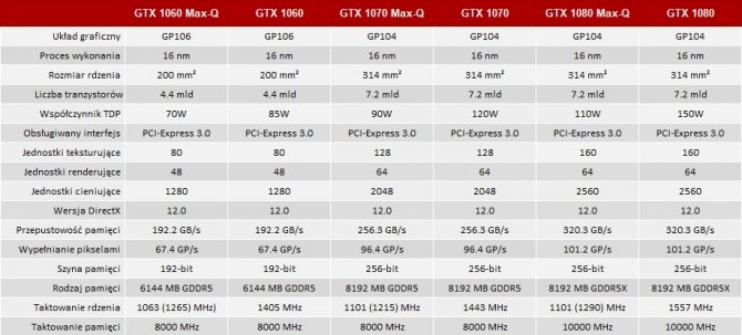 NVIDIA GeForce GTX 1060 Max-Q - dokładna specyfikacja karty [2]